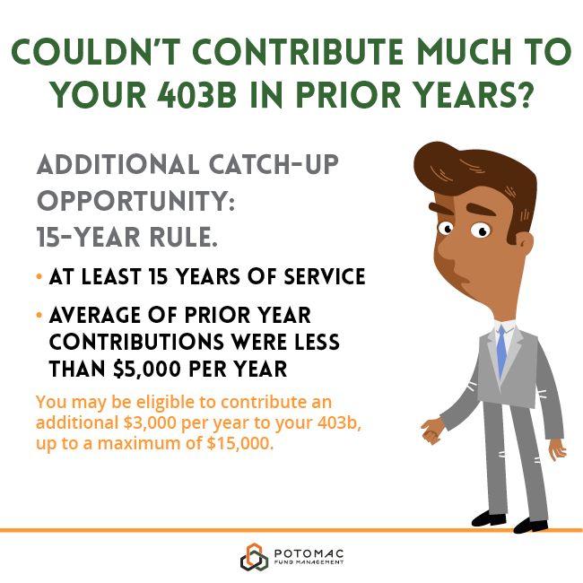 What is a 403b account and how to make yours better